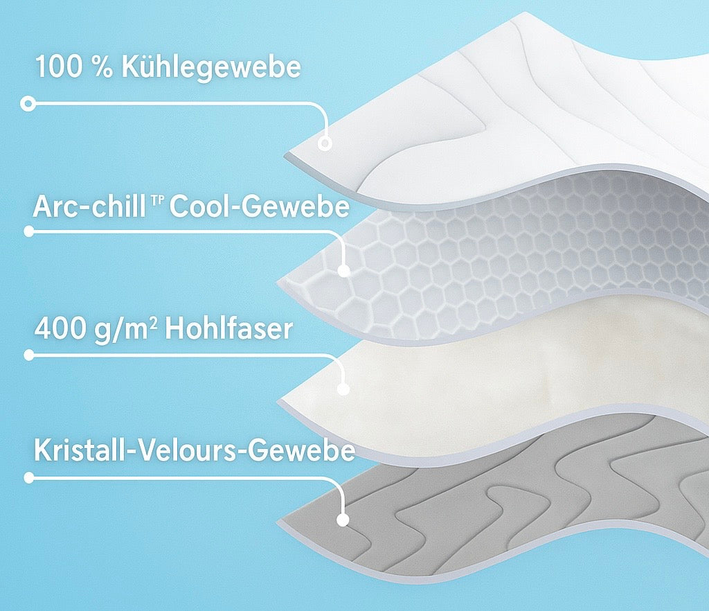 ChillPet – Die clevere Abkühlung für heisse Tage