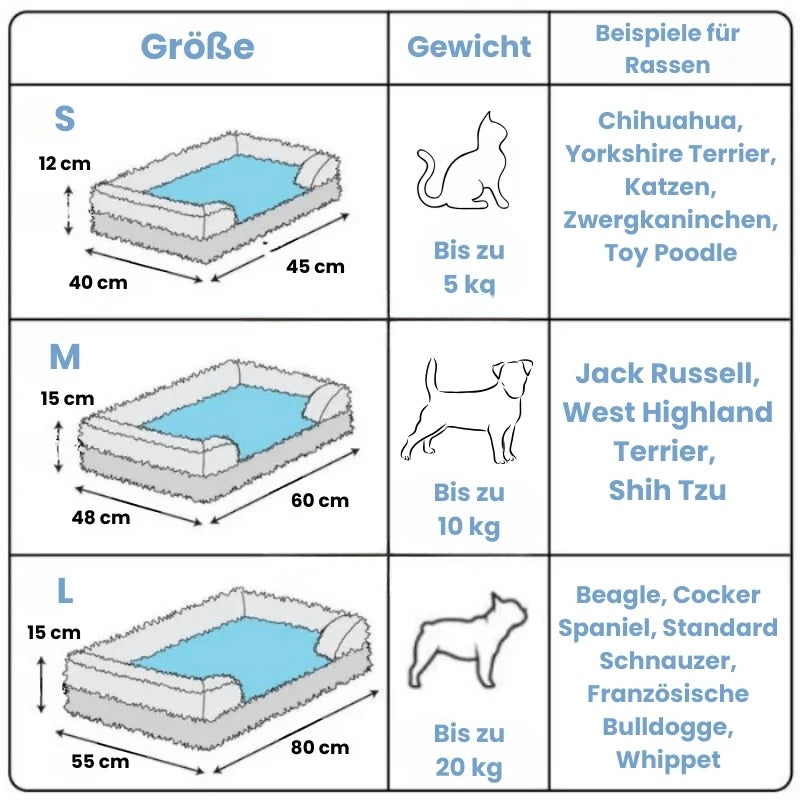 Bedpet – Das orthopädische Bett für erholsamen Hundeschlaf